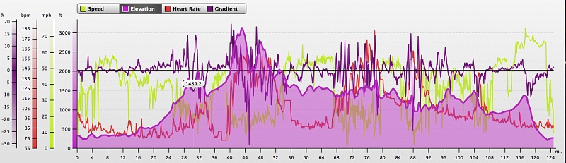 Screen shot 2010-04-27 at 9.57.18 PM.png - Max heart rate of 189 is something. Was probably holding my breath on a steep hill.